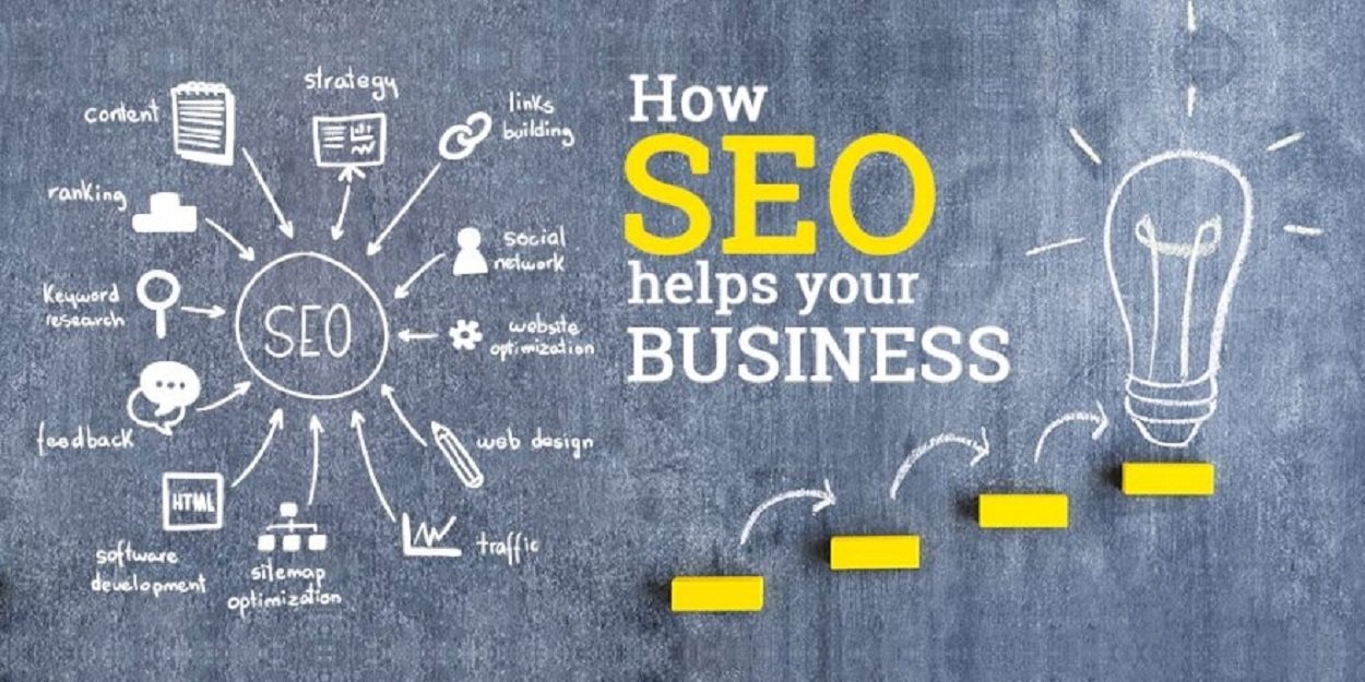 Unveiling the Power of SEO 10 Benefits and Key Elements of Search Engine Optimization